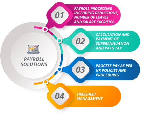 SubiHIS Additional Services for Payroll Management Australia