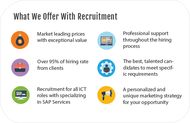 SubiHIS Our Strengths in Recruitment  recruitment company Australia